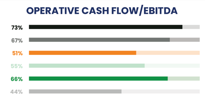 Glance-Operative-Cash-Flow-and-EBITDA